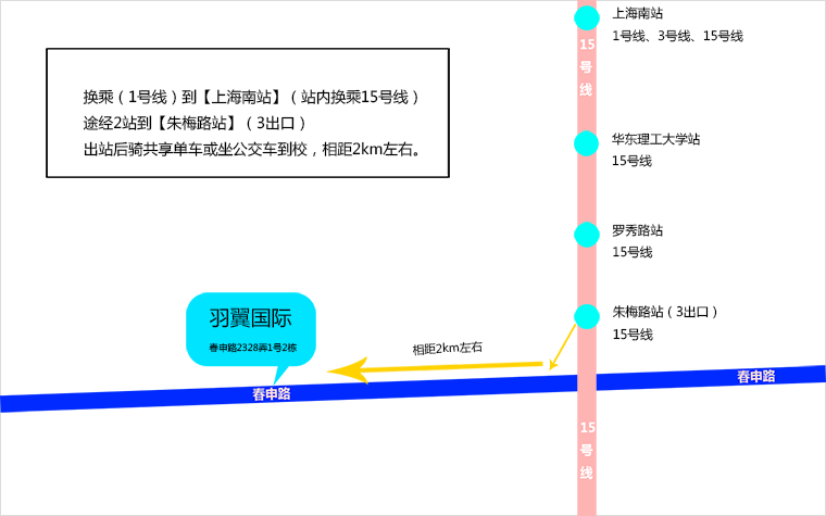 羽翼国际模特学校乘车线路图